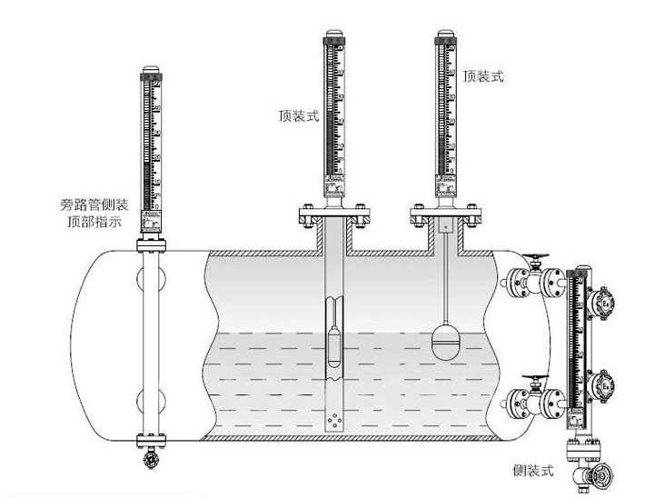 側(cè)裝磁翻板（磁性浮子）液位計(jì)工作原理及產(chǎn)品特點(diǎn)