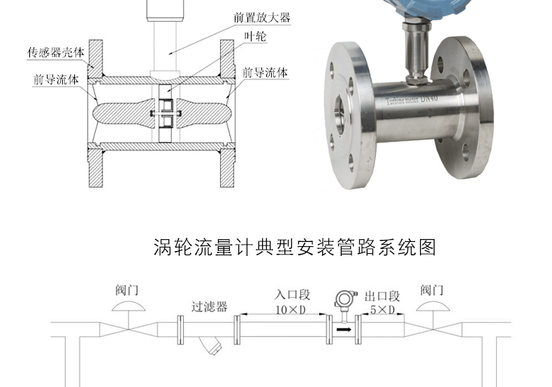 渦輪流量計詳情_05.gif